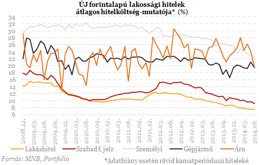 Devizahiteles vihar előtt: visszasírjuk még e számokat?