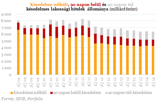 Tömegével dőlnek be a devizahitelek - Mégis itt a fordulat