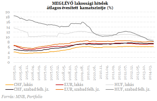 Devizahiteles vihar előtt: visszasírjuk még e számokat? Devizahiteles vihar előtt: visszasírjuk még e számokat?