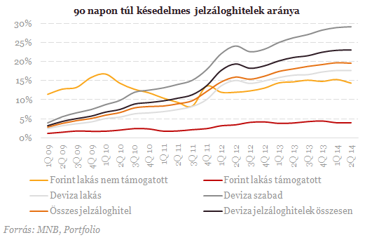 Tömegével dőlnek be a devizahitelek - Mégis itt a fordulat