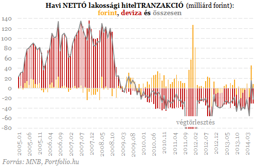 Devizahiteles vihar előtt: visszasírjuk még e számokat?