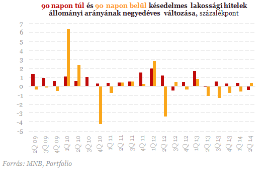 Tömegével dőlnek be a devizahitelek - Mégis itt a fordulat