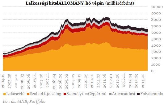 Devizahiteles vihar előtt: visszasírjuk még e számokat?