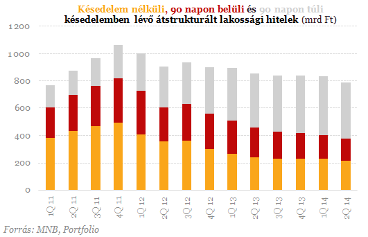 Tömegével dőlnek be a devizahitelek - Mégis itt a fordulat