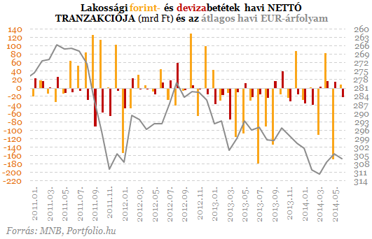 Devizahiteles vihar előtt: visszasírjuk még e számokat?