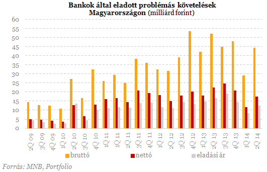 Tömegével dőlnek be a devizahitelek - Mégis itt a fordulat