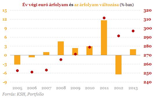 Ezért nem csökken az államadósság