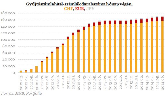 231 ezer forintot máris elfelejtettek a devizahiteleseknek