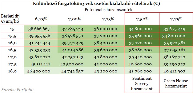 Most akkor drágán vett házat a jegybank vagy nem?