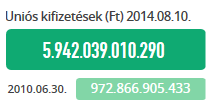 Tripla siker küszöbén áll Magyarország