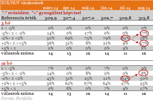 330-as euróval riogatnak a profik