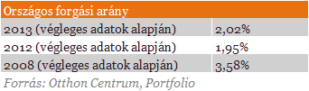 Hol vesznek a legtöbben lakást? - Itt a lista!