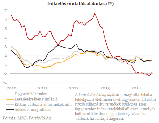Most igazán meglephetnék a piacot Matolcsyék