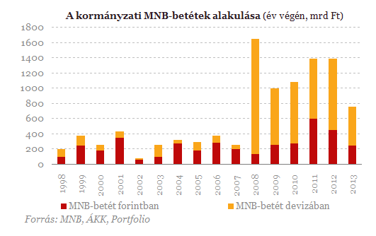 Van még esély az államadósságunk csökkentésére?