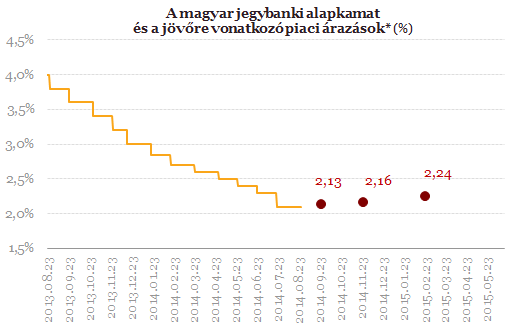 Most igazán meglephetnék a piacot Matolcsyék