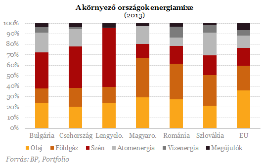 Visszaszámlálás: egyre inkább fenyeget a gázválság