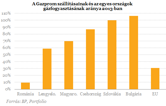 Visszaszámlálás: egyre inkább fenyeget a gázválság