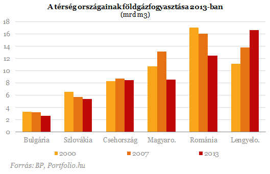 Visszaszámlálás: egyre inkább fenyeget a gázválság