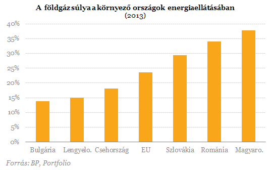 Visszaszámlálás: egyre inkább fenyeget a gázválság