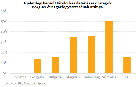 Visszaszámlálás: egyre inkább fenyeget a gázválság