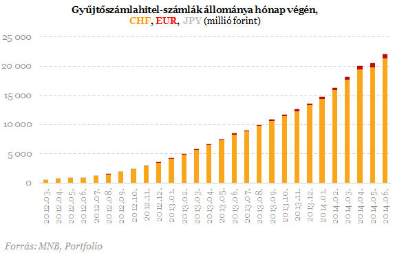 231 ezer forintot máris elfelejtettek a devizahiteleseknek