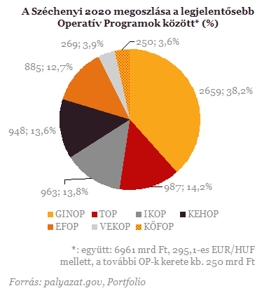 Mire költjük ezt a borzalmasan nagy összeget?