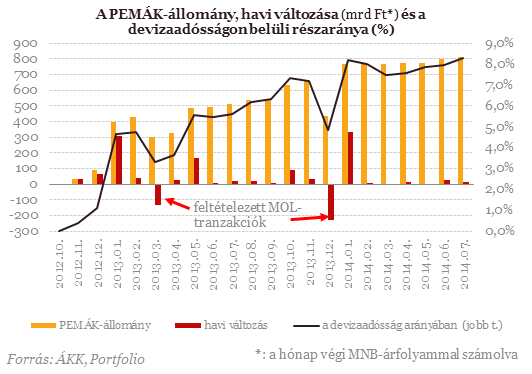 Van még esély az államadósságunk csökkentésére?