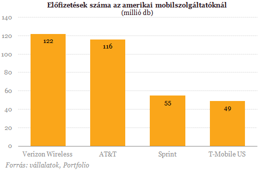 Vége: elmarad a felvásárlási csata - Zuhan a Magyar Telekom