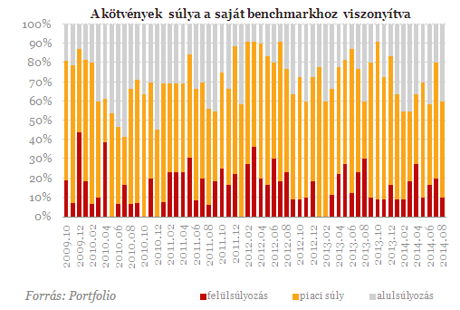 330-as euróval riogatnak a profik