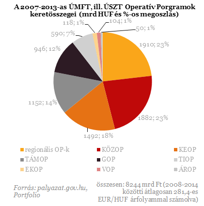 Tripla siker küszöbén áll Magyarország