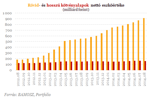 10% felett hozott 1 év alatt - Érdemes még beszállni?