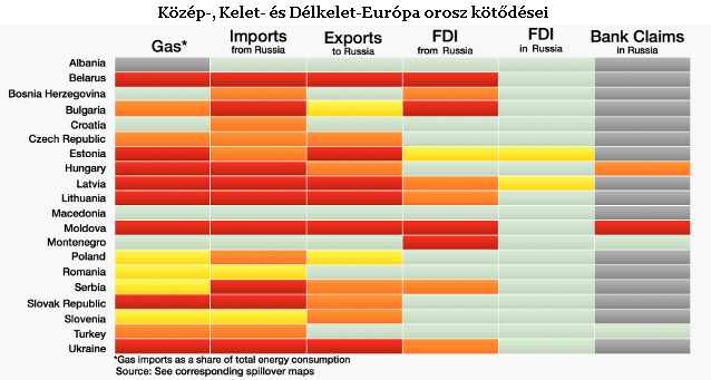 Így függünk Putyin Oroszországától