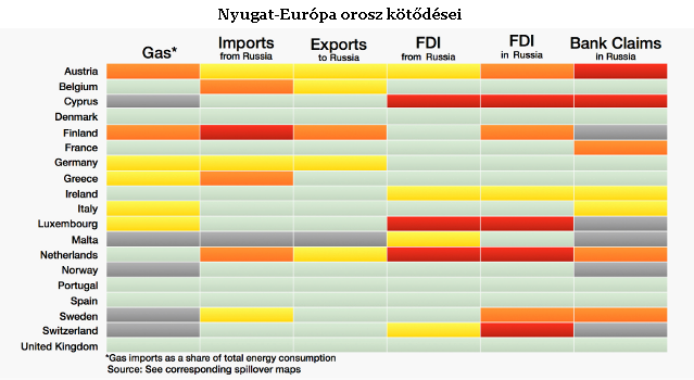 Így függünk Putyin Oroszországától