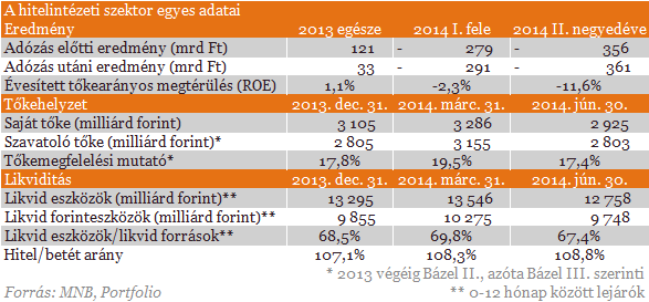 Devizahiteles csomag: melyik bank megy csődbe?