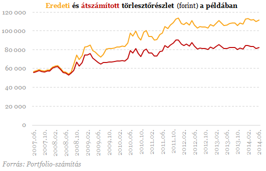 Most dől el a devizahitelesek sorsa - Csapda a tervekben?