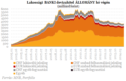 Most dől el a devizahitelesek sorsa - Csapda a tervekben?