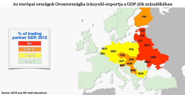 Így függünk Putyin Oroszországától