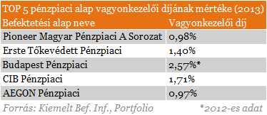 Ezt ajánlják neked bankbetétek helyett? - Csak óvatosan!