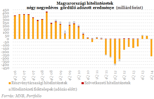 Devizahiteles csomag: melyik bank megy csődbe?