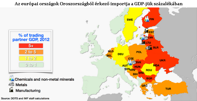 Így függünk Putyin Oroszországától