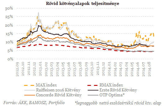 10% felett hozott 1 év alatt - Érdemes még beszállni?