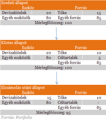 Devizahiteles csomag: melyik bank megy csődbe?