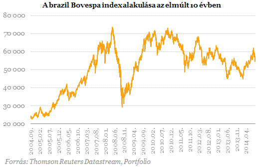Választási hírekre zuhan a brazil tőzsde