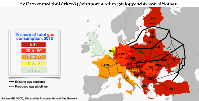 Így függünk Putyin Oroszországától