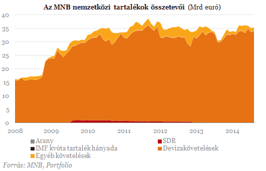 Most dől el a devizahitelesek sorsa - Csapda a tervekben?