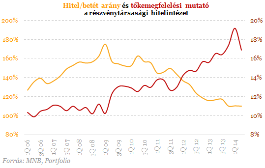 Devizahiteles csomag: melyik bank megy csődbe?