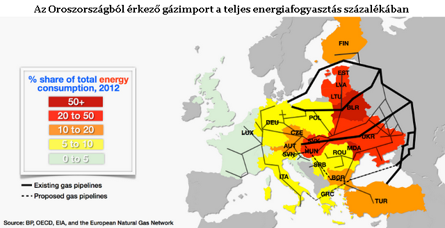 Így függünk Putyin Oroszországától