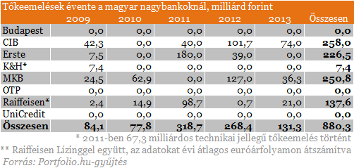 Devizahiteles csomag: melyik bank megy csődbe?