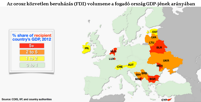 Így függünk Putyin Oroszországától