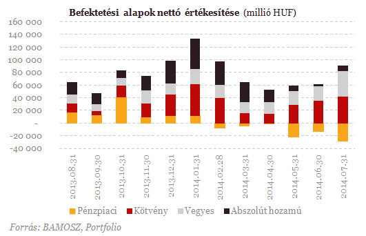 Ezt ajánlják neked bankbetétek helyett? - Csak óvatosan!